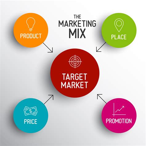 what is the marketing mix.